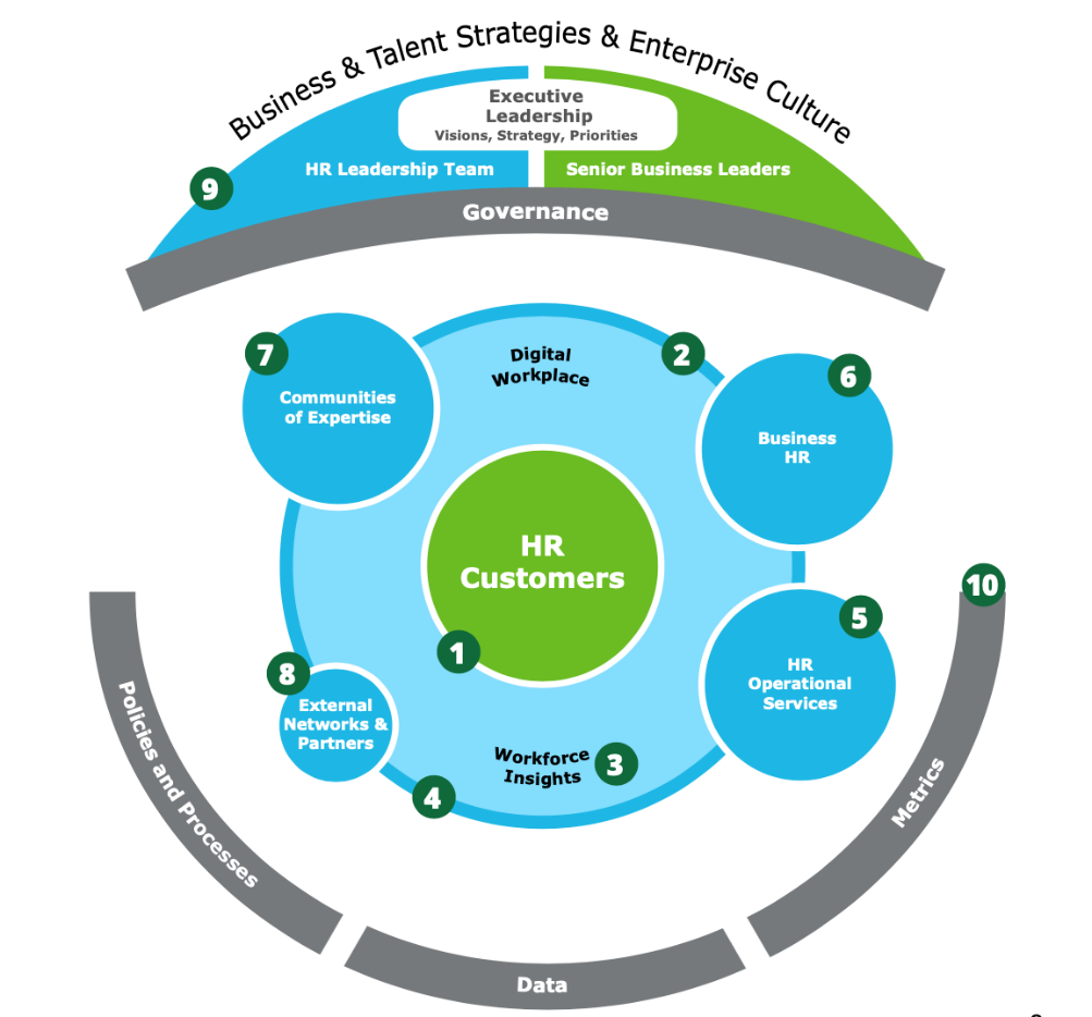 Human Resources Models Every HR Practitioner Should Know